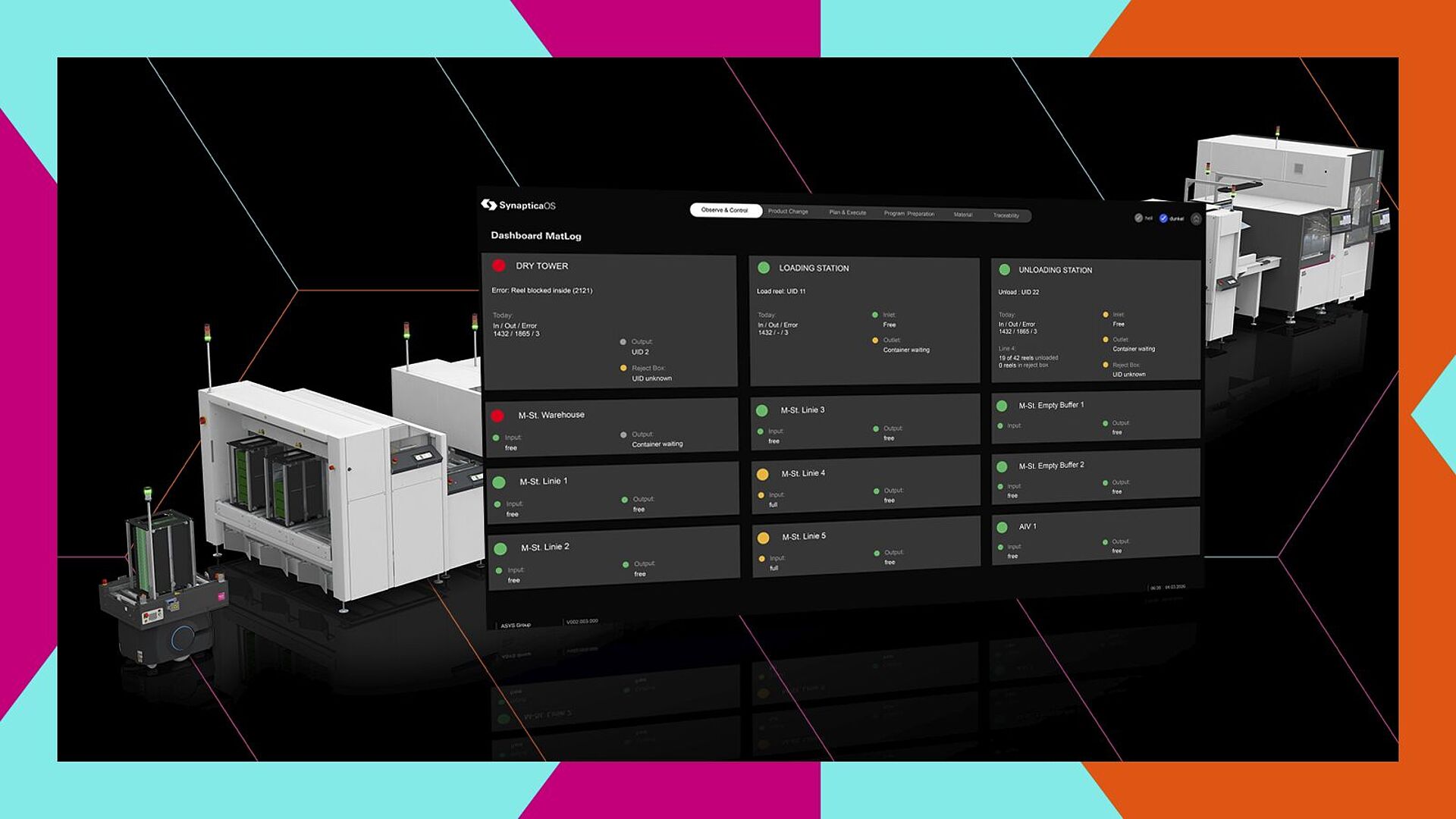 Screen displaying the MatLog Dashboard in front of a production line.