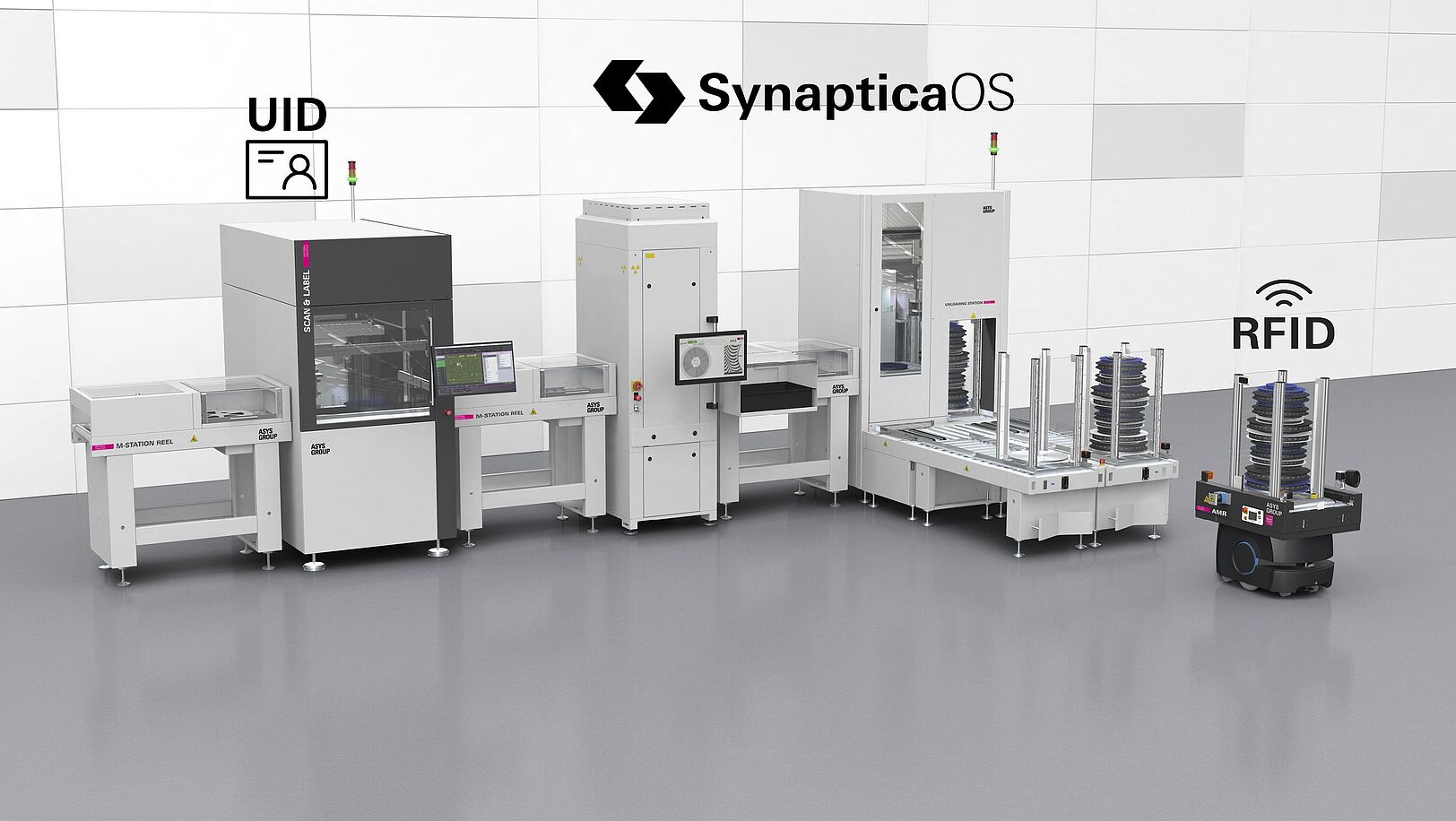 ASYS MatLog Material Management Line with RFID, UID and SynapticaOS